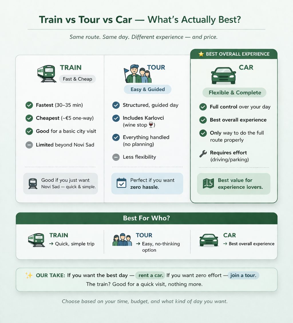 train vs tour vs car belgrade to novi sad comparison