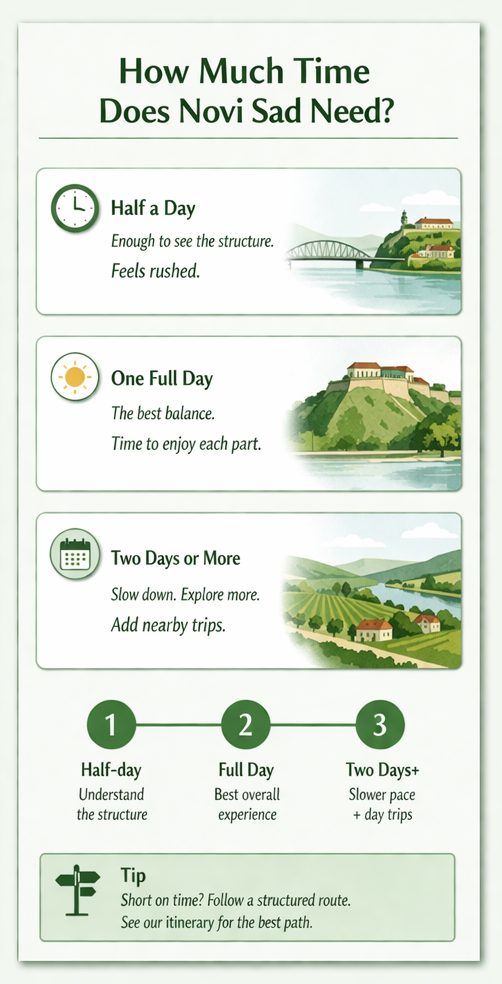 How many days you need in Novi Sad comparison half day vs one day vs two days travel time breakdown