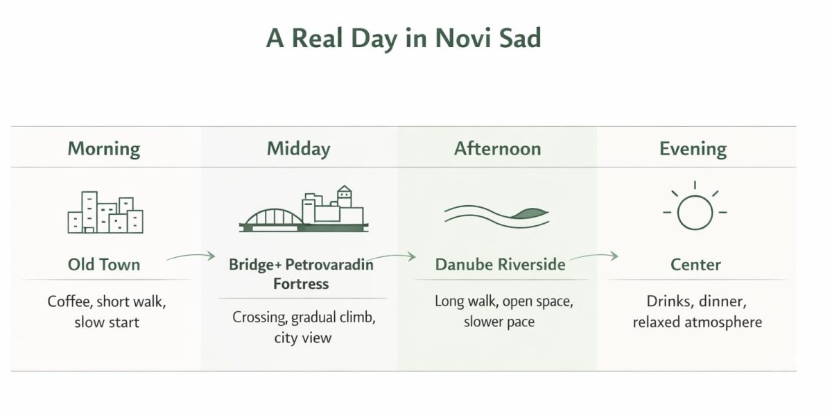 a real day in novi sad timeline morning old town fortress danube riverside evening center